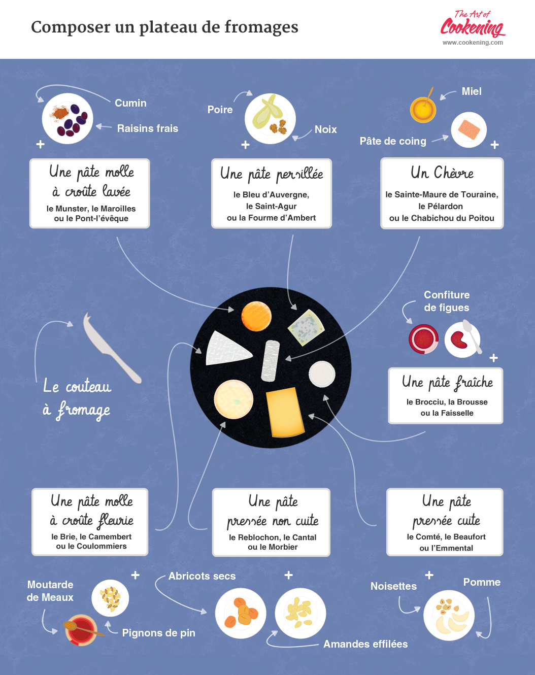 illustration-accompagnements-plateau-de-fromages
